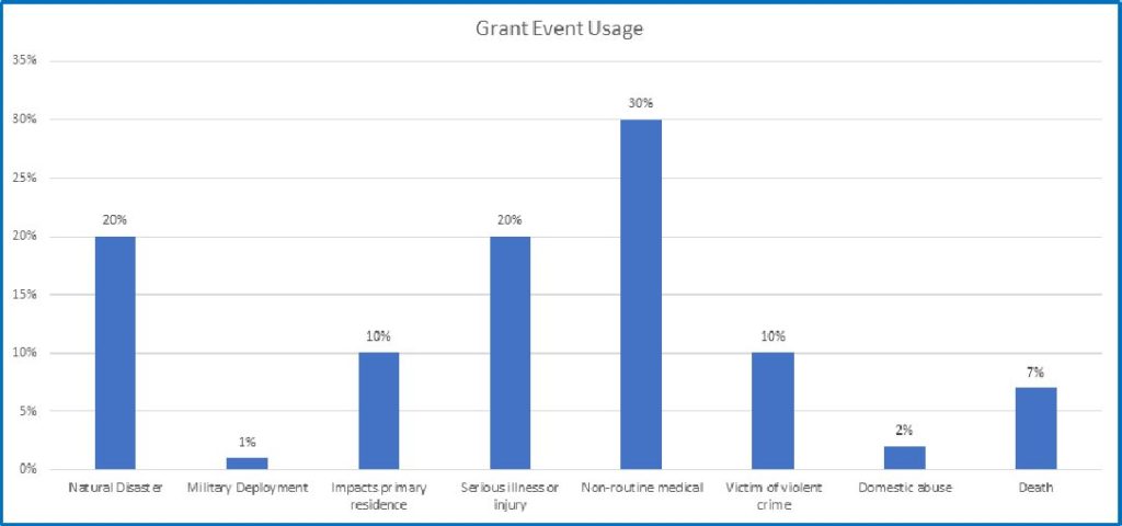 Grant-Event-Usage-pdf-1024×480